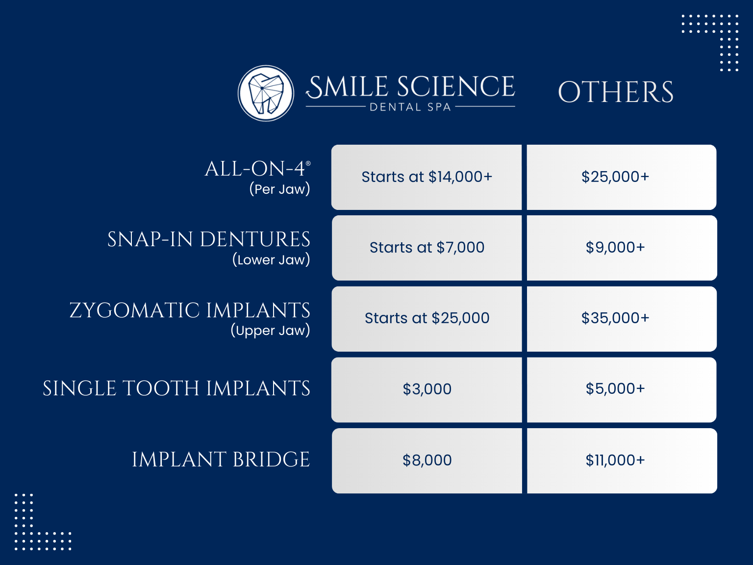 Smile Science Implant Price Comparison Table